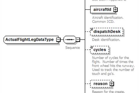 Aoc Uninstall Steps Did Not Help Initialize Subsystem Issue