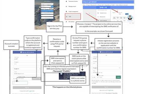 Hackers Exploiting Infected Android Devices to Register Disposable Accounts