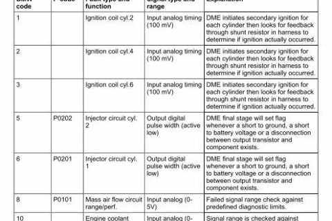 How To Solve Problems With Reading BMW Fault Codes?