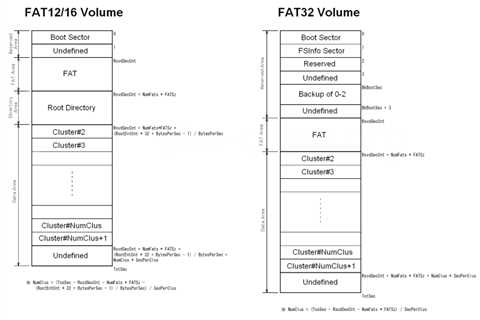 Fat32 Filesystem Specification Correction Notes