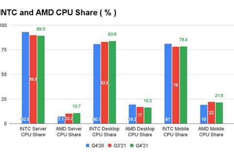 AMD Stock: Cloud Computing Will Bring It To New Heights (NASDAQ:AMD)