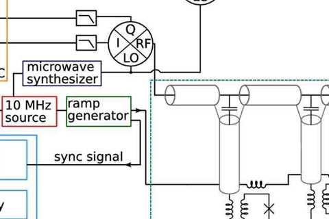 CYAN EC software-defined radios perform multiplexing for system integrators