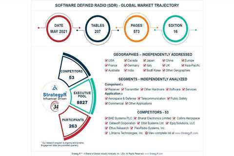 Global VHF software-defined radio market: Region with the highest growth in 2031 | Northrop Grumman ..