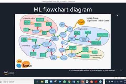 Machine Learning for Cyber Security