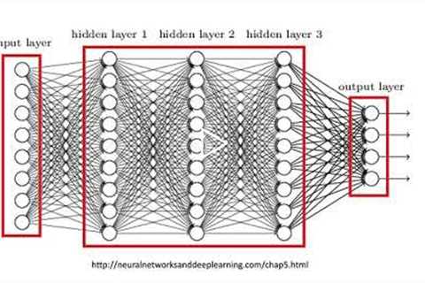 Cybersecurity and Artificial Intelligence - a Broad Overview (1 of 2)