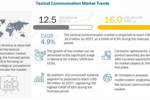 Tactical Communication Market worth $16.0 Billion by 2027, at a CAGR of 4.95%