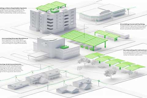 Want Energy Resilience? Invest Locally In Community Solar, Rooftop Solar, Heat Pumps, EVs