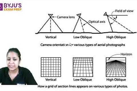 What is Aerial Photography? | Shikha Ma'am