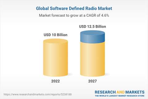 Increasing Demand from Telecommunications Industry Bolsters Growth