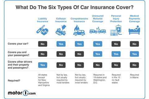 The Best Automobile Insurance Companies in New Jersey