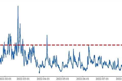 Probabilistic Forecasting of Binary Events using Regression