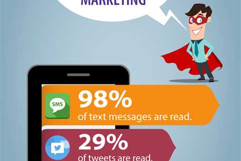 Top Guidelines Of "How to Create a Successful SMS Marketing Campaign"  - Online Notepad
