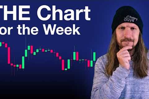THE Chart For This Week