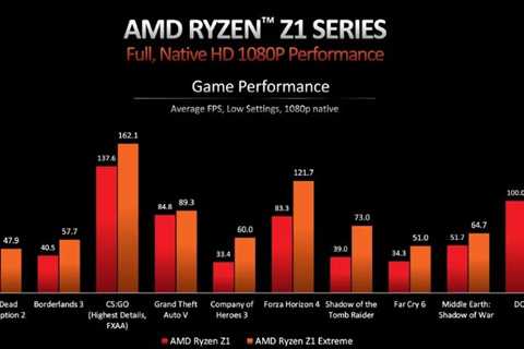 The Ryzen Z1 and Z1 Extreme, Powering The Next Gen Of Handheld Gaming Devices?