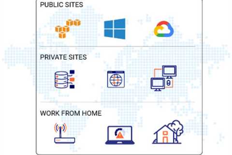 Benefits of Public Sites for External Monitoring