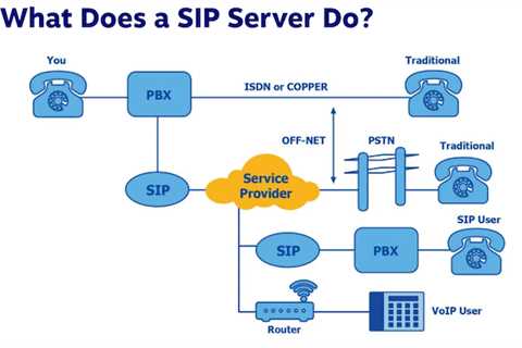 Why You Need a SIP Address to Make Calls Over the Internet