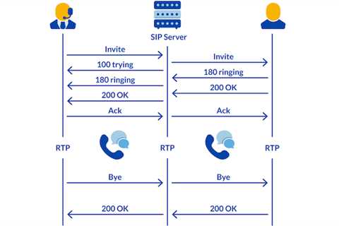 SIP Testing for Beginners: 7 Quick Checks and 5 Free Tools