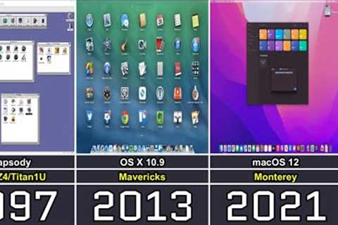 Evolution of macOS From 1997 to 2025