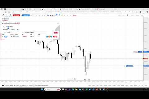 VIDEO NO 111 in 2025 - 7th May 2025 - US Session - FOMC SPECIAL
