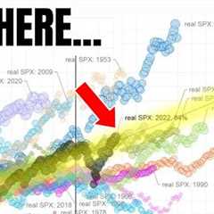 Markets Don''t Often Do This...