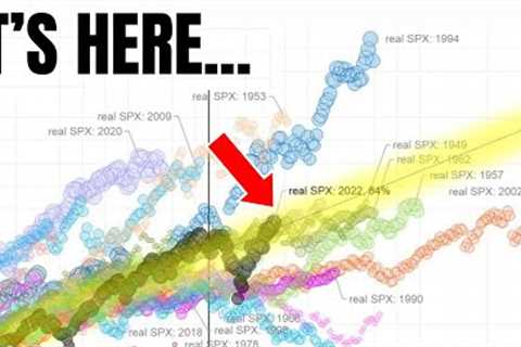 Markets Don''t Often Do This...