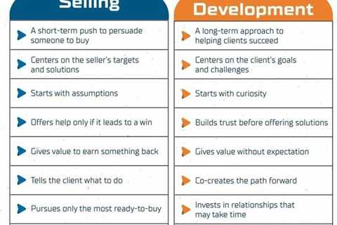 Pin by Hamza Bin Muhammad on All About Business in 2025 | Measuring success, Business development,..