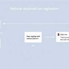 Harnessing Webinar Automation for Unmatched Marketing Success