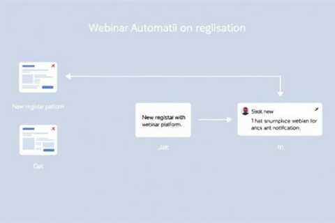 Harnessing Webinar Automation for Unmatched Marketing Success